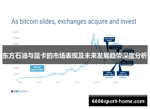 东方石油与昆卡的市场表现及未来发展趋势深度分析